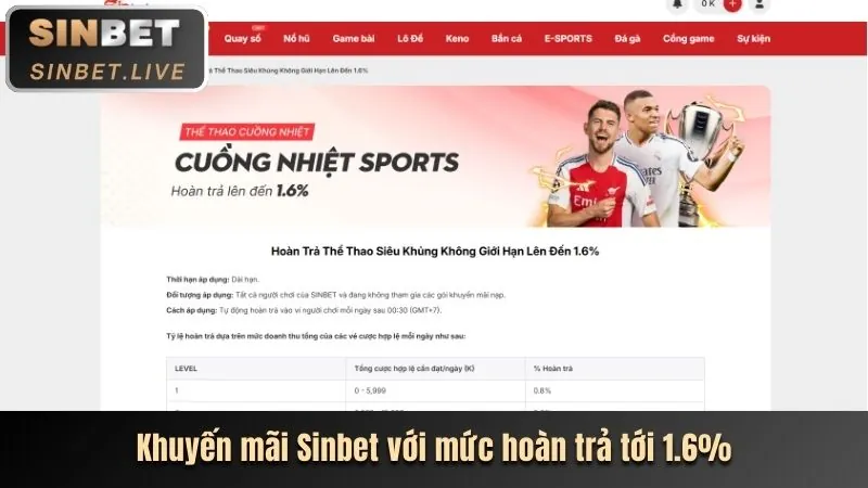 Khuyến Mãi Đăng Ký Mới 56win